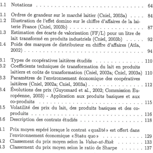 Illustration  de  I'effet  domino  sur le chiffre  d'affaires  de  la  lai- lai-terie  Fïance (Cniel,  2003b)