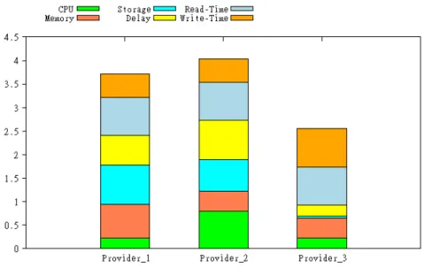 Figure 7: Les résultats de la recherche syntaxique -