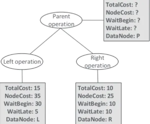 Figure 4.6: Example of computing an operation cost