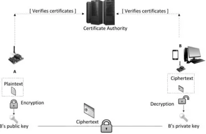 Figure 3.3: Public key transport mechanism