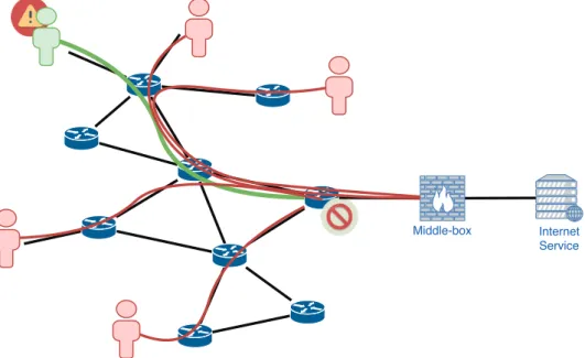 Figure 2.3 – Example of volumetric DDoS attack attack against an Internet service that saturates network link