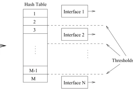 Figure 3.5 – Table-based Hashing with Thresholds Mapping [108]