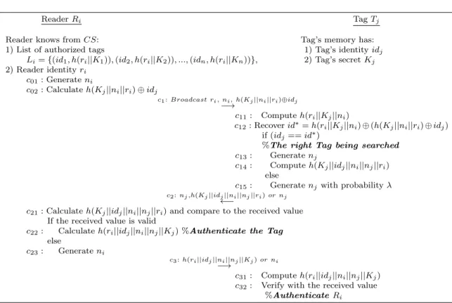 Figure 2.6 - Lee et al.’s serverless search protocol