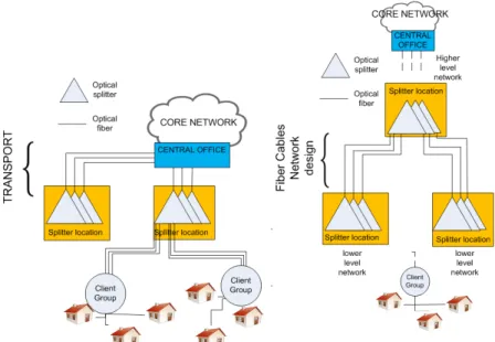 Figure 2.1: Optical architectures