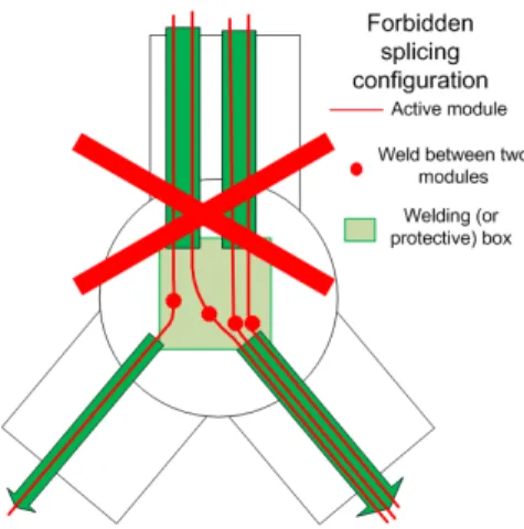 Figure 2.4: One cable cannot contain active modules coming from two different cables