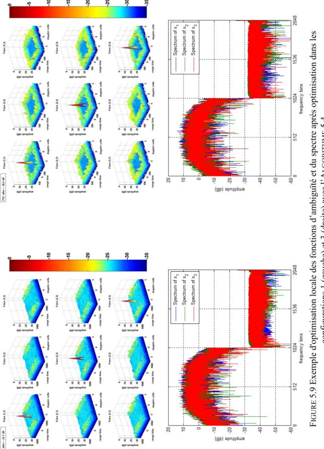 FIGURE 5.9 Exemple d'optimisation locale des fonctions d’ambiguïté et du spectre après optimisation dans les  configurations 1 (gauche) et 3 (droite) avec l’ALGORITHME 5.4