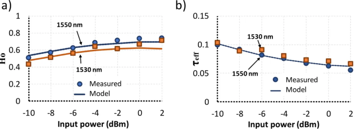 Fig. 2.12:  Ho and  