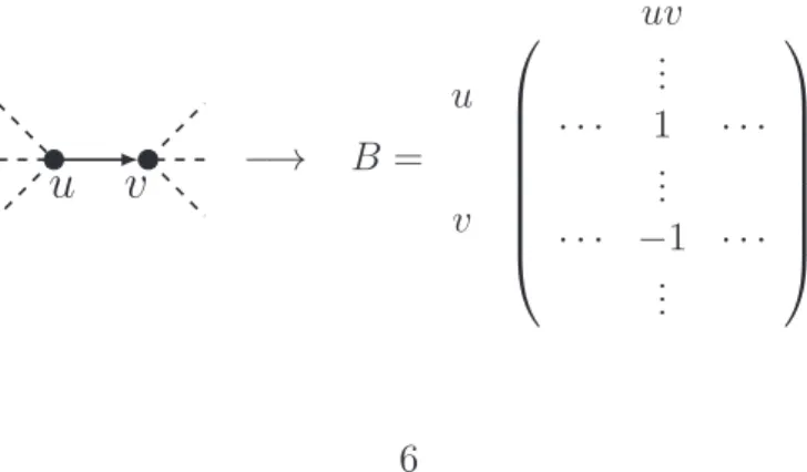 Figure 2: Construction de la matrice d’incidence d’un graphe orient´ e