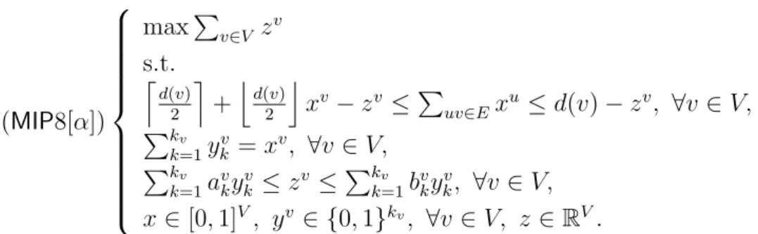 Figure 4: Distribution des variables indicatrices pour un sommet v sur le segment J −d(v), d(v ) K pour les formulations (MIP4), (MIP5), (MIP7) and (MIP8[α])
