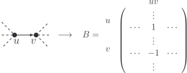 Figure 1.10: Construction of the incidence matrix from an oriented graph