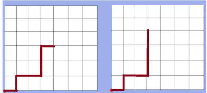 Figure 1.3 – Un exemple de robot m´ etamorphe: le bras robotique. Les arˆ etes en couleur repr´ esentent la pr´ esence d’un module, les arˆ etes en noir indiquent l’absence de module