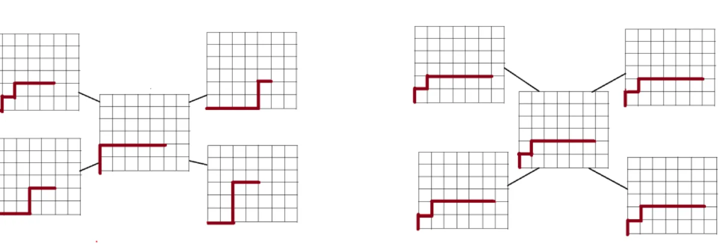 Figure 4.2 – In this example we are given five robotic arms. In the leftmost figure – describing the initial state – each arm has its own configuration