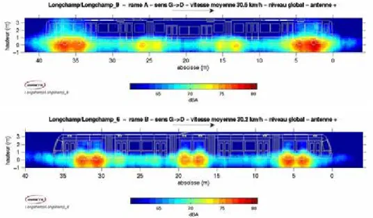 Figure 15 : cartographie acoustique globale des deux types de rames   sur le site Longchamp – haut : rame A, vitesse moyenne 30,5 km/h –  