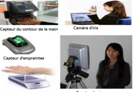 Figure 1.3 – Acquisition de donn´ ees avec quelques exemples de capteurs biom´ etriques.