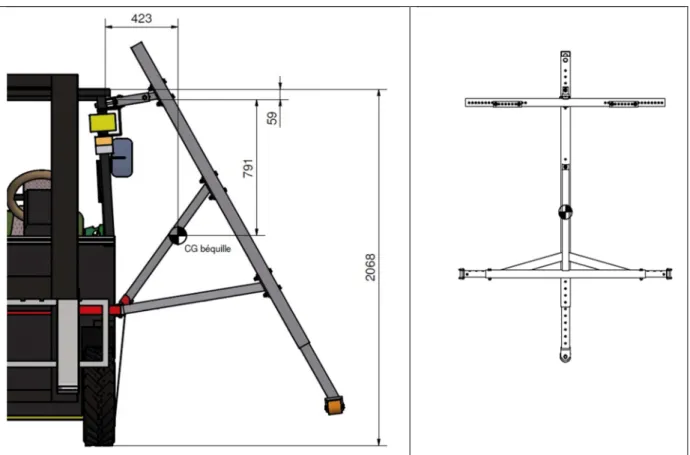 Figure 12: position of the centre of gravity of an outrigger as fitted to the forklift truck (design  dimensions in mm)