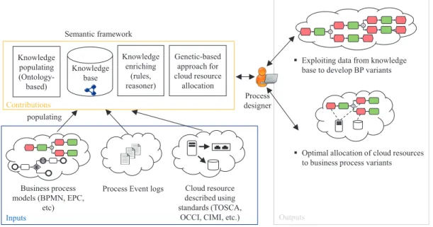 Figure 1.5: Thesis contribution