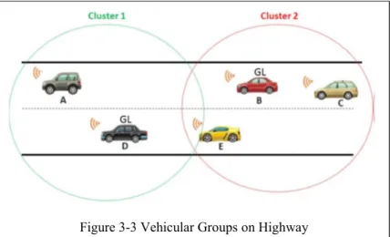 Figure   3-3 Vehicular Groups on Highway 