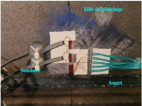 Figure 19 - Jauges de déformation positionnées au-dessous de la tôle de platelage                                                            à proximité du cordon de soudure (section BB’) 