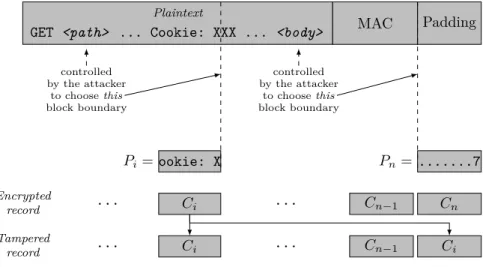 Figure 2.6: POODLE attack exploiting SSLv3 CBC Padding, assuming an 8-byte blockcipher.