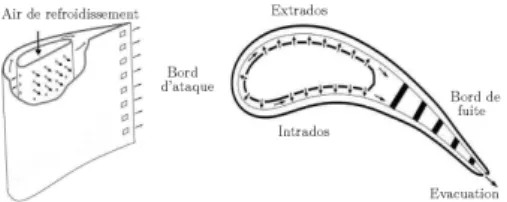 Figure 1: Refroidissement par impact de jets [4]