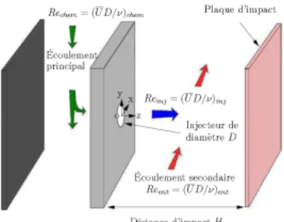 Figure 2: Schéma de la veine d’essai [4]