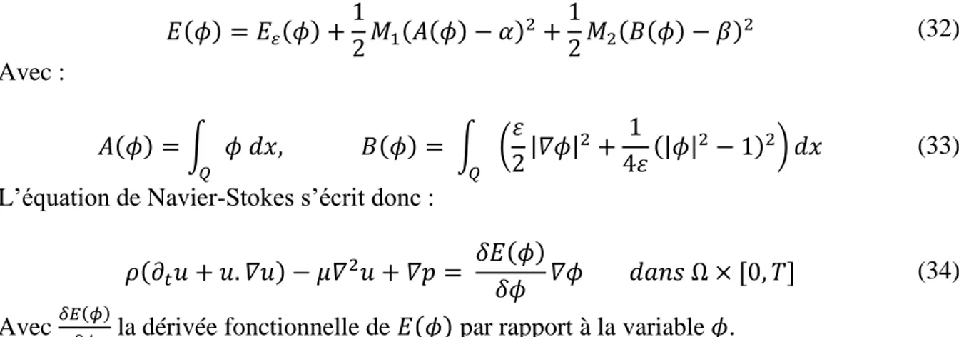 Figure 6: visualisation 3d de: Bulles jumelées, disque creux, pot rond et d’un tore 