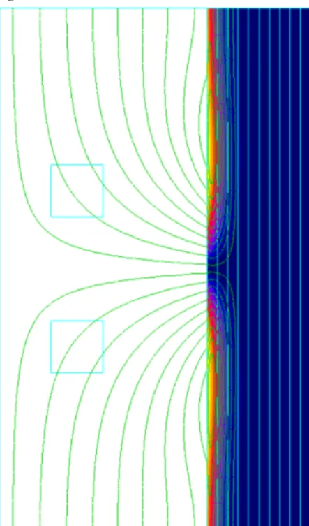 Fig. 35 : configuration test en 2D.