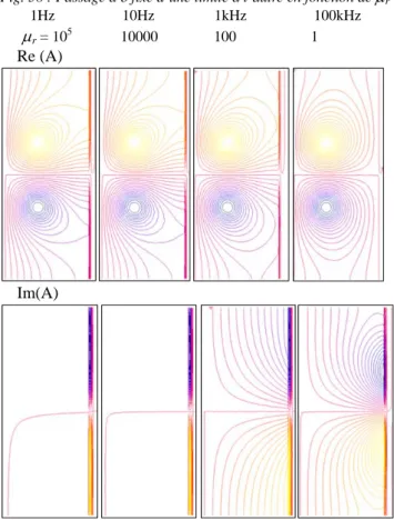 Fig. 38 : Passage à    fixé d’une limite à l’autre en fonction de   r