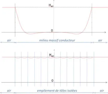 Fig. 5 : Rappel de la géométrie test [1] 