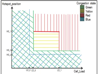 Fig. 5 State Diagram controlling the drone.