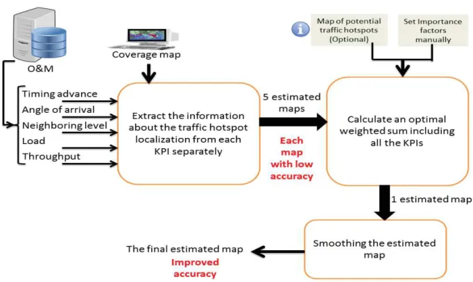 Fig. 3.1 General process of tracking traffic hotspots.