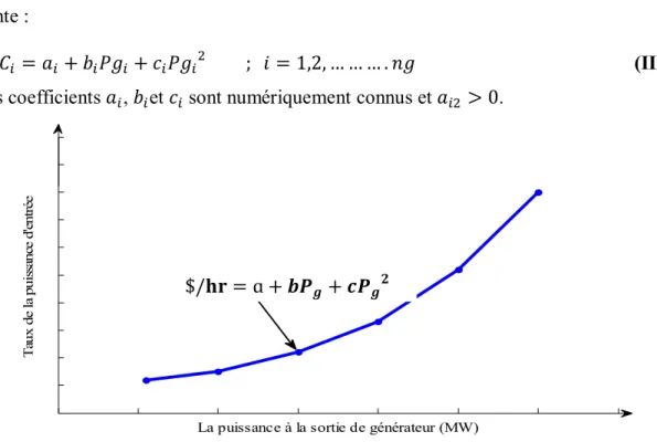 Figure III. 02 . Fonction du coût convexe du générateur 