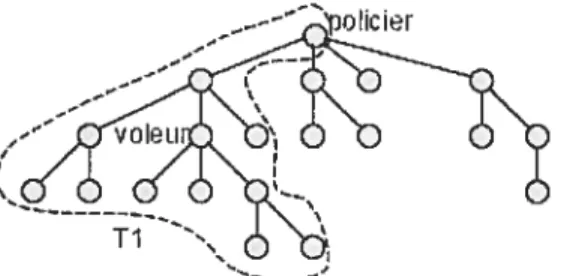 FIG. 1.7 — Police-voleur sur un arbre perché