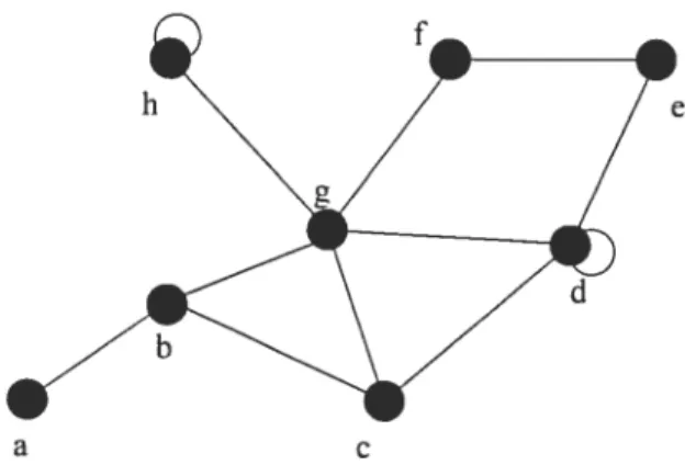 FIG. 1.1 — Exemple de représentation de graphe G. on le note ord(G) ou IGL