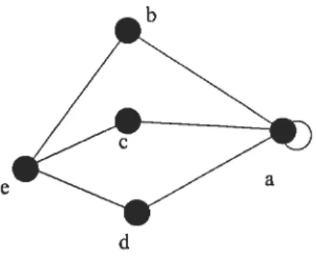 FIG. 4.11 — Graphe G : le policier reste en a même avec une stratégie optimale.