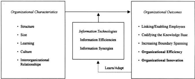 Figure II-20 : Le rôle des technologies de l'information dans une organisation (Dewett et Jones 2001)  Le  terme  TIC  a  de  nombreuses  définitions  (Zuppo  2012)  et  peut  être  utilisé  dans  différents  contextes : 