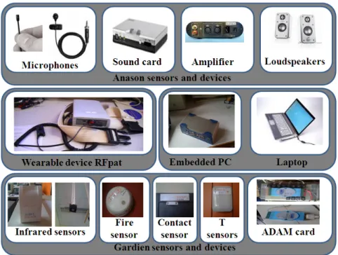 Figure 2.1: EMUTEM sensors and devices.