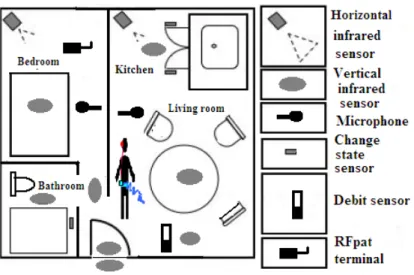 Figure 2.2: In-home sensor disposal.