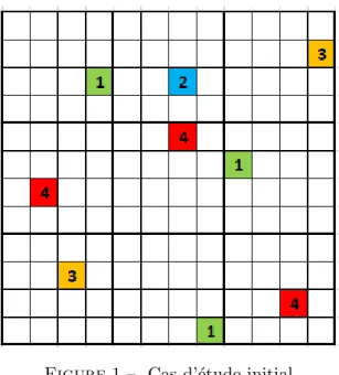 Figure 1 – Cas d’´ etude initial