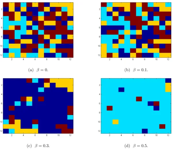 Figure 2 – Cartes de la r´ epartition des degr´ es de pollution g´ en´ er´ ees selon le mod` ele de Potts (bleu :1, cyan :2, jaune :3, rouge :4).