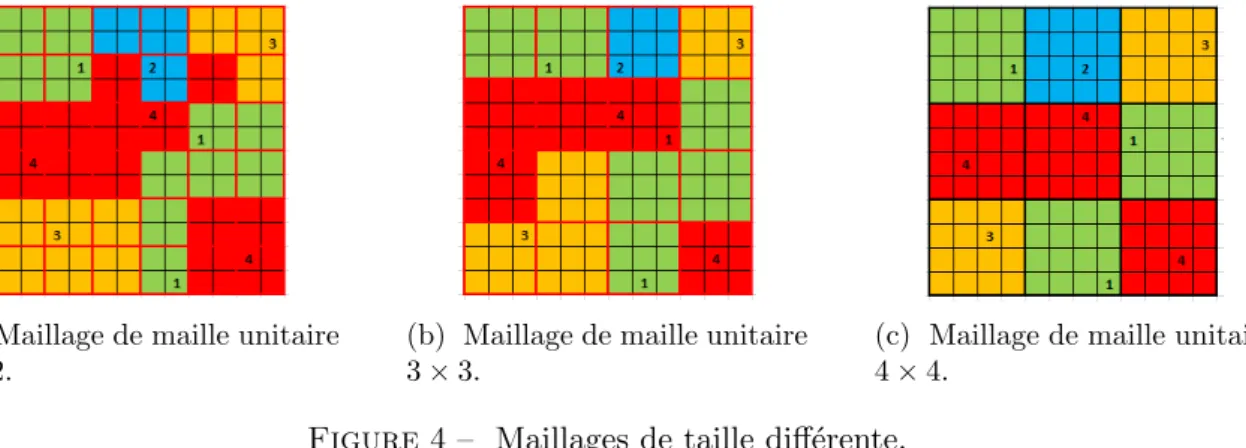 Figure 4 – Maillages de taille diff´ erente.