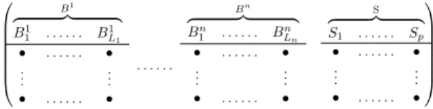 Figure 2 – R´ esum´ e de notre m´ ethode : nous calculons d’abord la meilleure valeur pour k afin d’avoir tous les blocs (` a l’exception du dernier bloc de variables uniques) de k variables  optimi-sant la fonction score