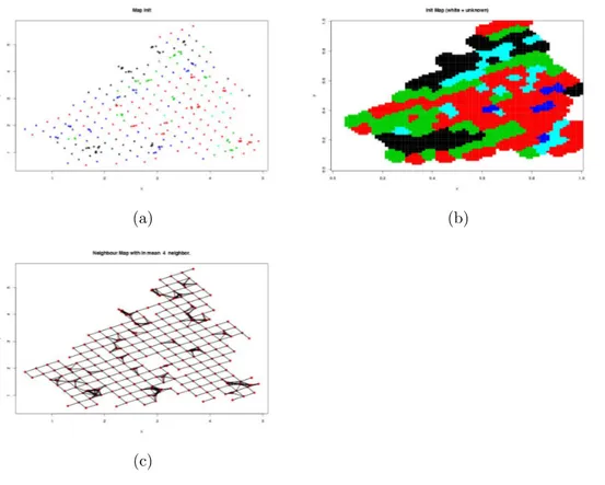 Figure 3: Graphique des donn´ ees du Jura. (a) indique o` u se trouve chaque point de mesure et comment les scientifiques l’ont classifi´ e