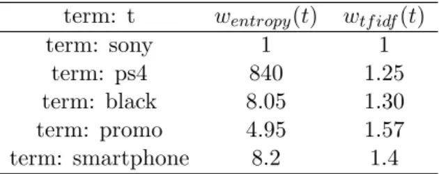 Table 4.3 – Examples of term entropy