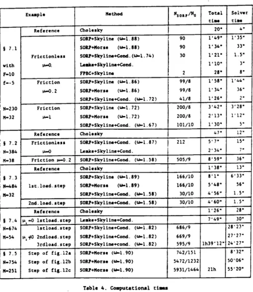 Table  4.  Computational  cimes 