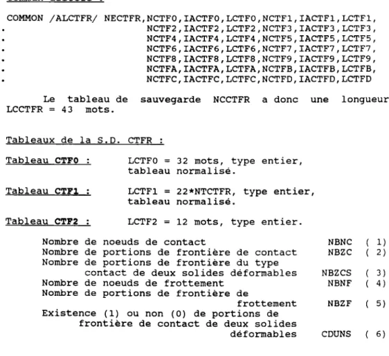 Tableau  CTFO :  LCTFO  = 32  mots,  type  entier, 