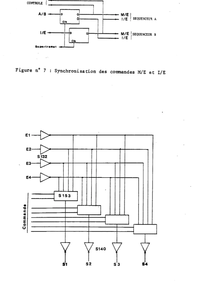 Figure  n°  7 :  Synchronisation  des  commandes  M/E  et  I/E 