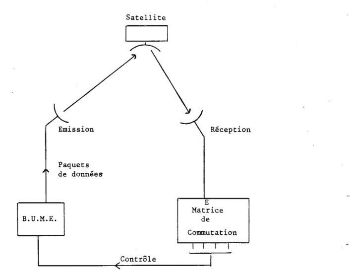 Figure  n° 11  1  Schéma  synoptique  des  essais  avec  un  satellite 
