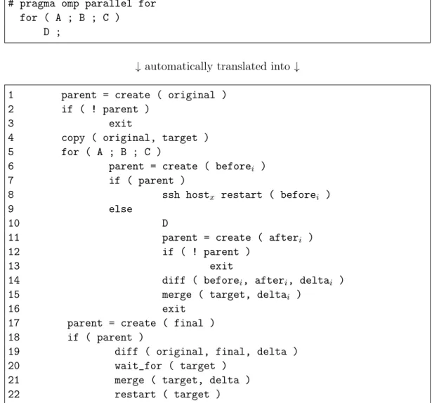 Figure 2.8: Template for OpenMP parallel for loops with complete checkpoints.