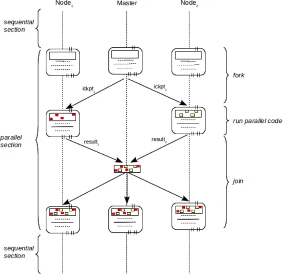 Figure 2.16: CAPE execution model.